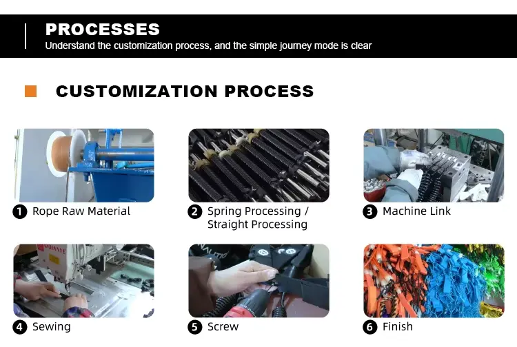 Surfboard leash manufacturing process from raw materials to final assembly